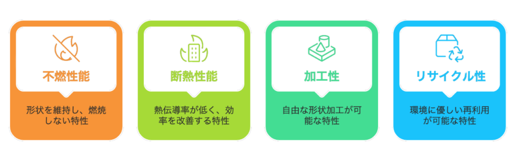 Each DreaM イーチドリーム 燃えないFRP(FRC)不燃 1